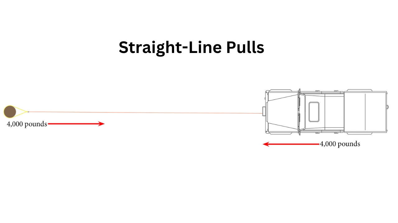 Straight-Line Pulls  - Winching Mistakes
